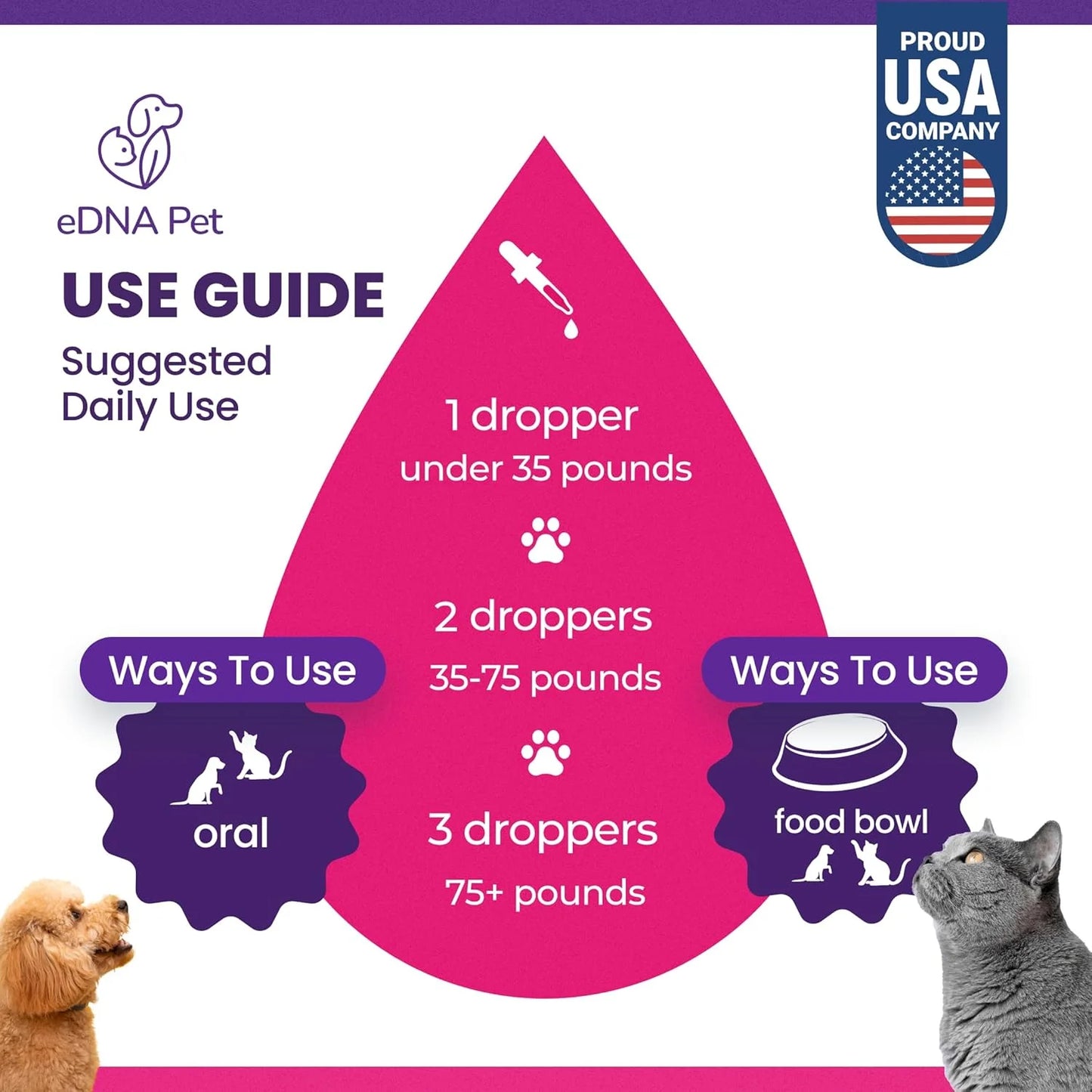 Herbal Extract Drops for Dogs and Cats, Herbal Supplement by Edna Pet for Cats & Dogs, 2 Fl. Oz