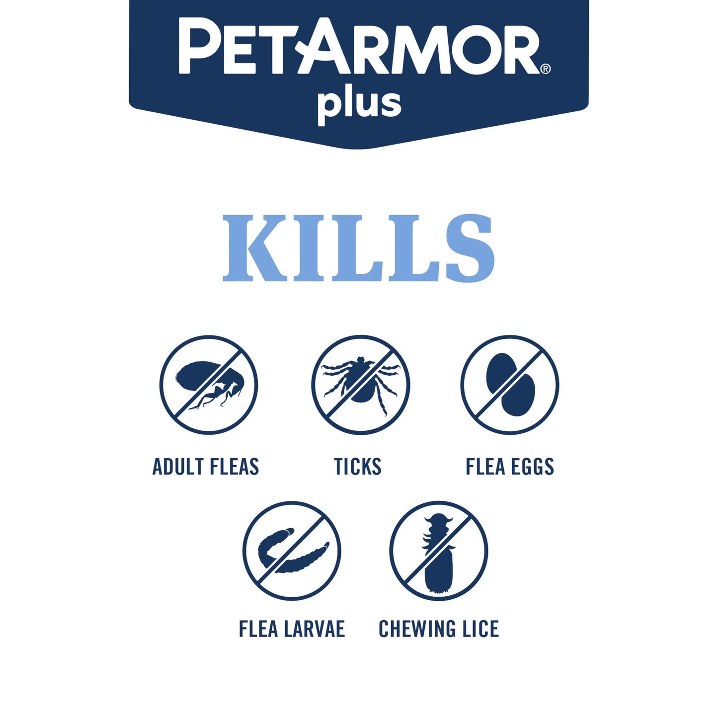 plus for Small Dogs 5-22 Lbs, Flea & Tick Prevention for Dogs, 1-Month Supply