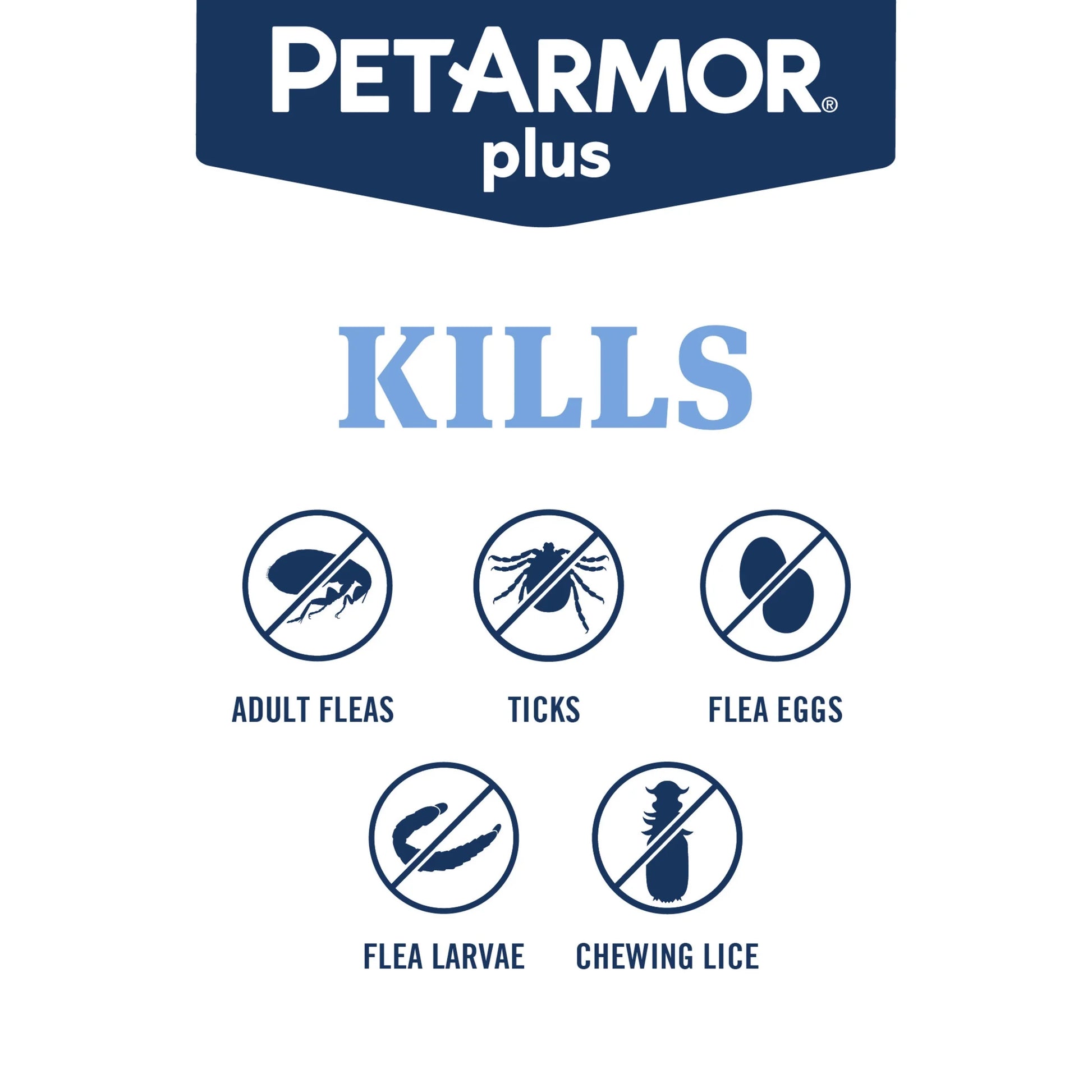 plus for Small Dogs 5-22 Lbs, Flea & Tick Prevention for Dogs, 1-Month Supply