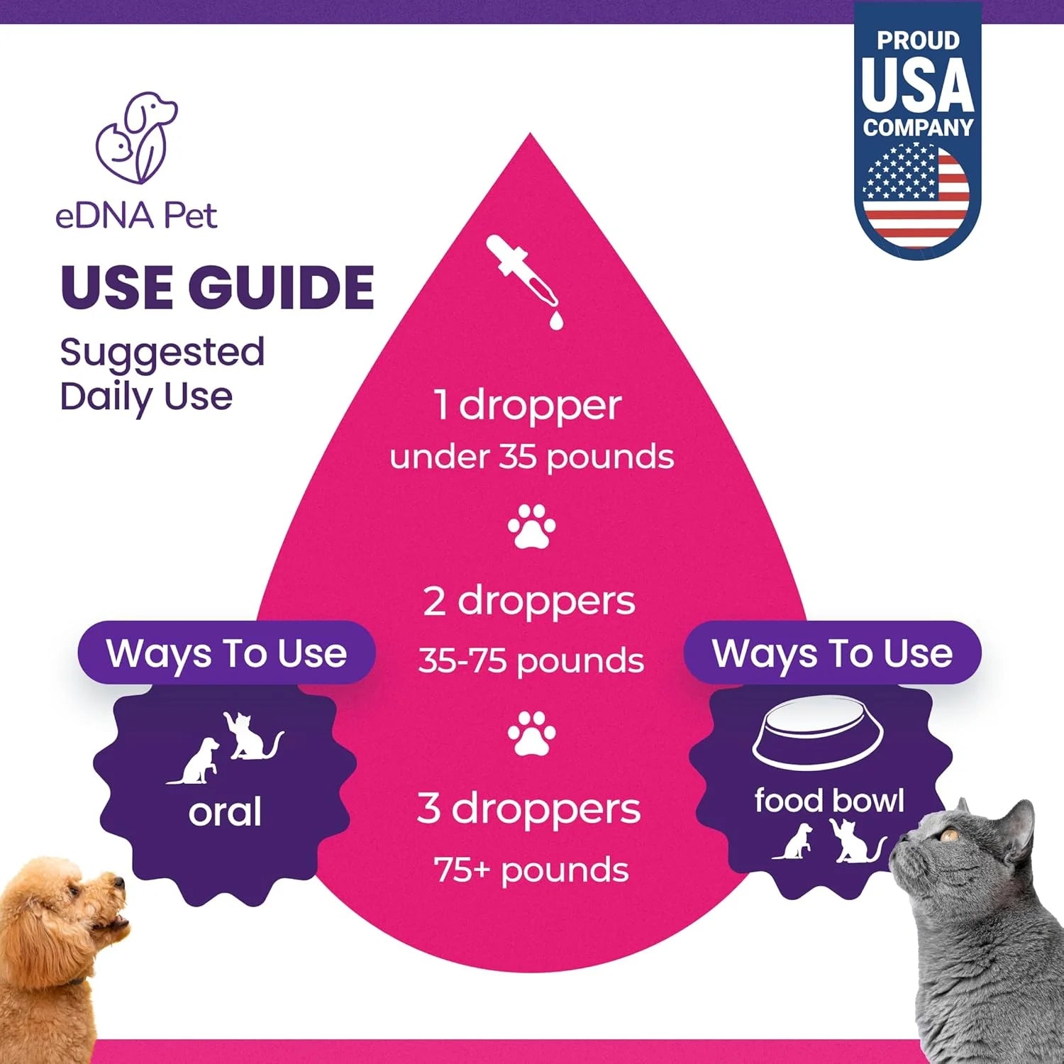 Herbal Extract Drops for Dogs and Cats, Herbal Supplement by Edna Pet for Cats & Dogs, 2 Fl. Oz